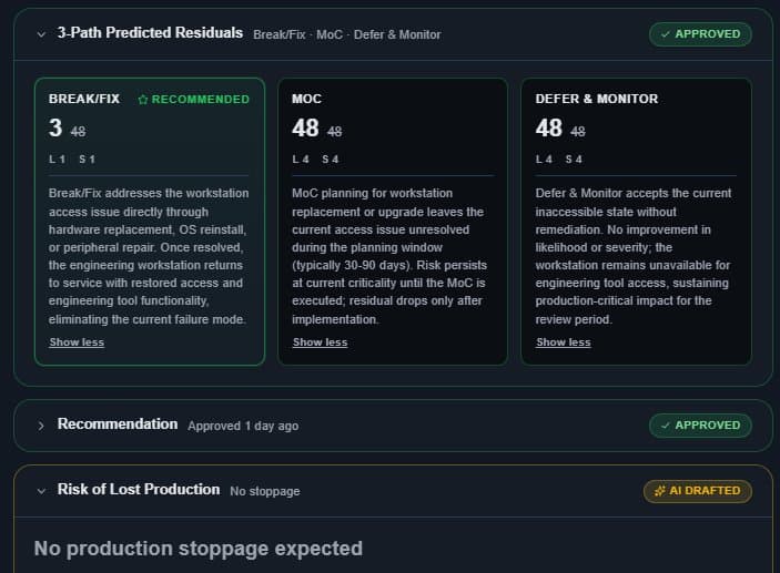 Monitor & Stabilize — 3-Path Predicted Residuals disposition view